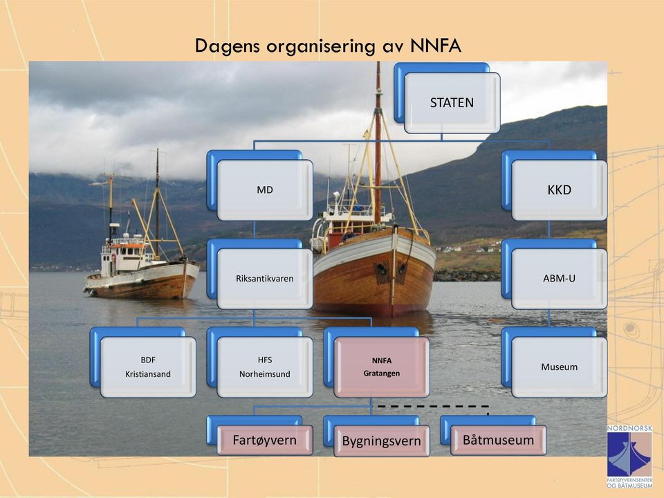 Kristiansand HFS Norheimsund NNFA