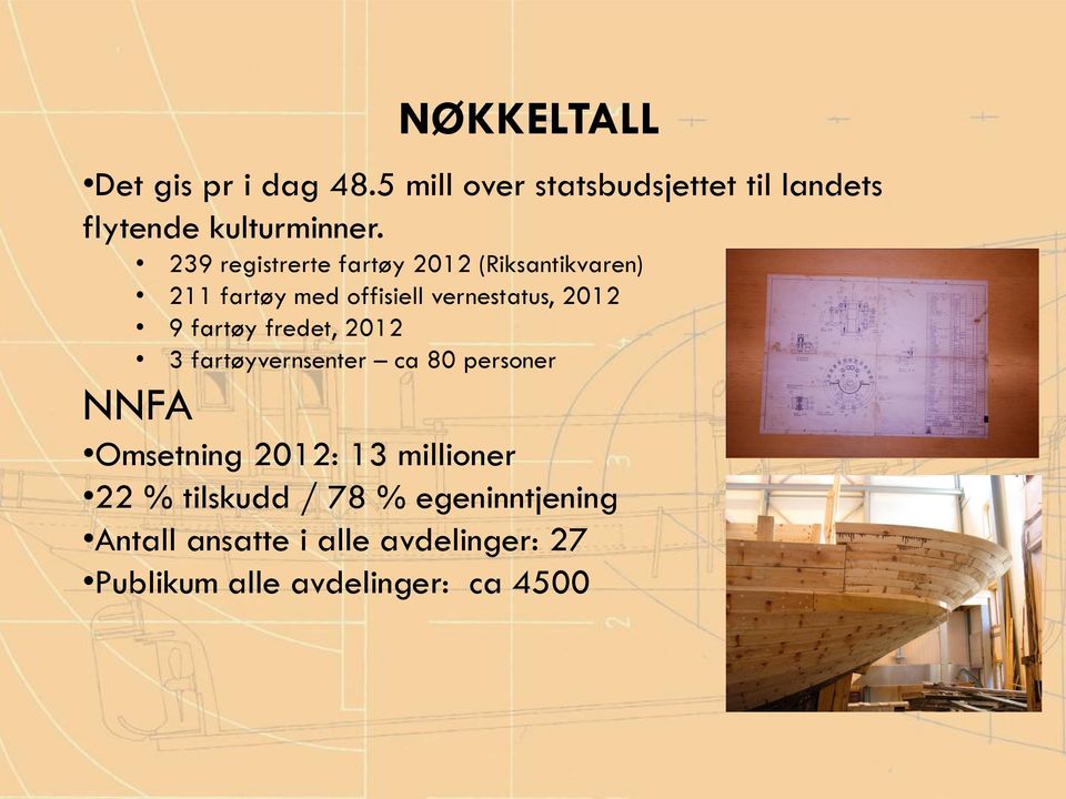 fartøy fredet, 2012 3 fartøyvernsenter ca 80 personer NNFA Omsetning 2012: 13 millioner 22 %