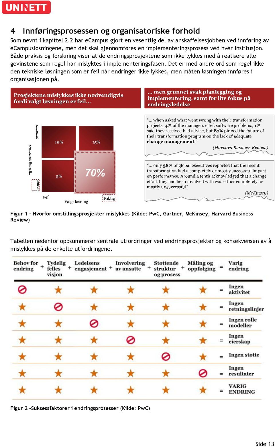 Både praksis og forskning viser at de endringsprosjektene som ikke lykkes med å realisere alle gevinstene som regel har mislyktes i implementeringsfasen.