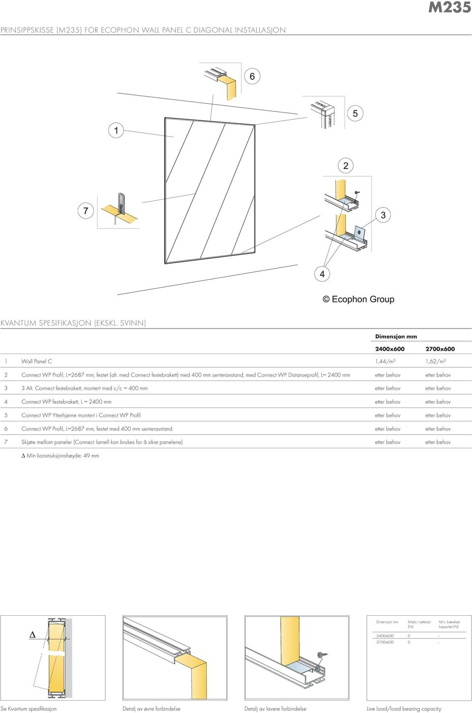 etter behov 5 Connect WP Ytterhjørne montert i Connect WP Profil etter behov etter behov 6 Connect WP Profil, L=2687 mm, festet med 400 mm senteravstand etter behov