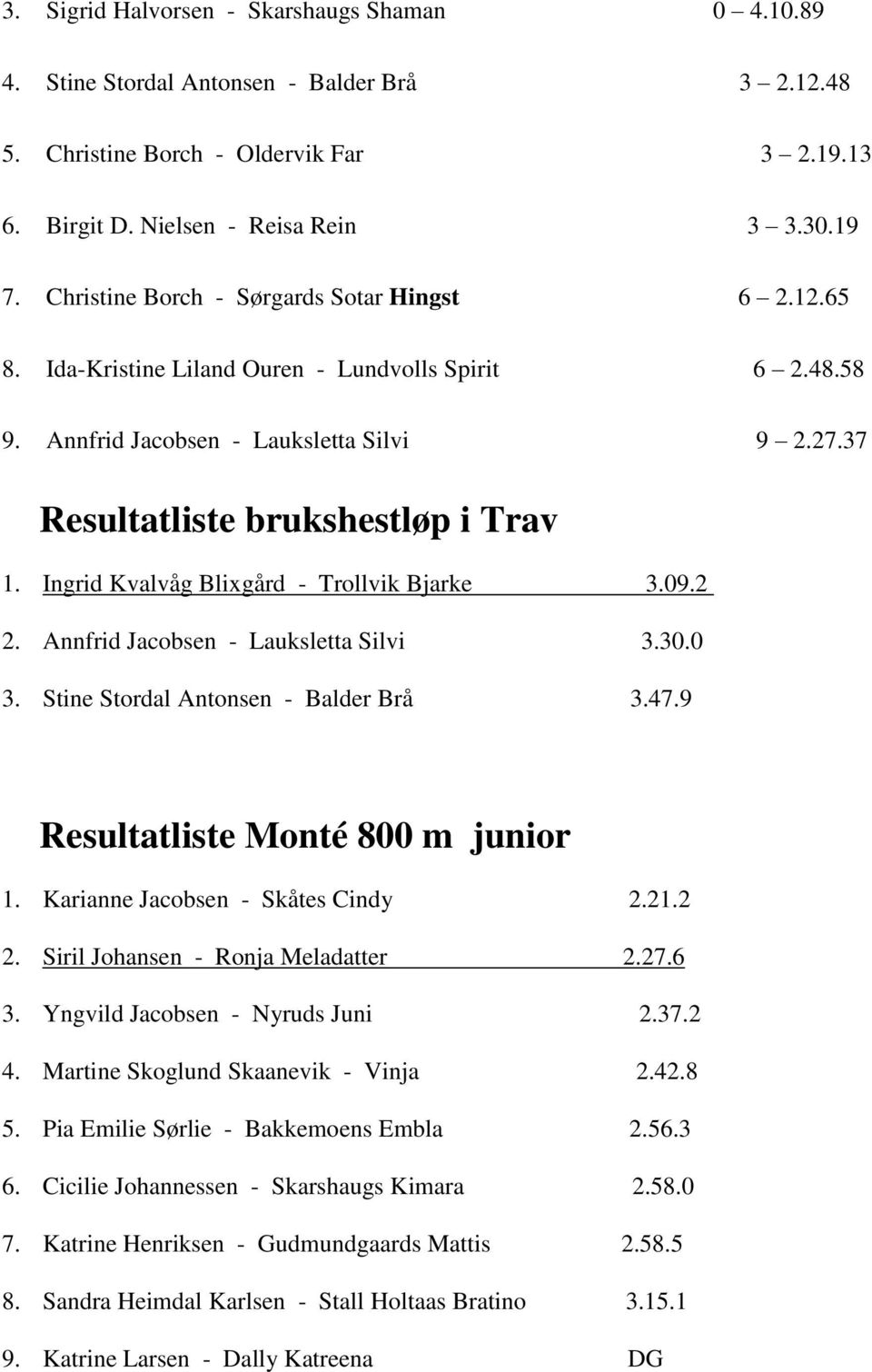 Ingrid Kvalvåg Blixgård - Trollvik Bjarke 3.09.2 2. Annfrid Jacobsen - Lauksletta Silvi 3.30.0 3. Stine Stordal Antonsen - Balder Brå 3.47.9 Resultatliste Monté 800 m junior 1.