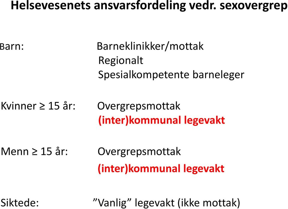 Spesialkompetente barneleger Kvinner 15 år: Overgrepsmottak