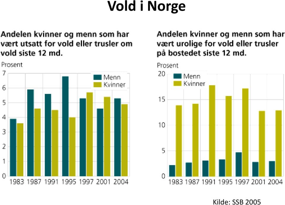 Kilde: