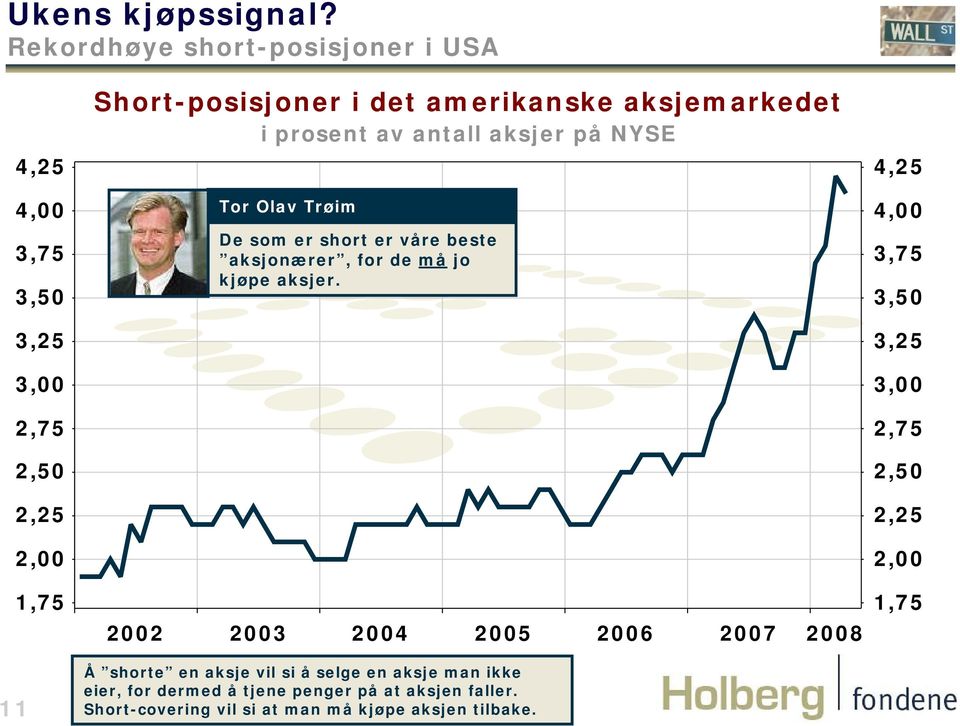 aksjemarkedet i prosent av antall aksjer på NYSE Tor Olav Trøim De som er short er våre beste aksjonærer, for de må jo kjøpe