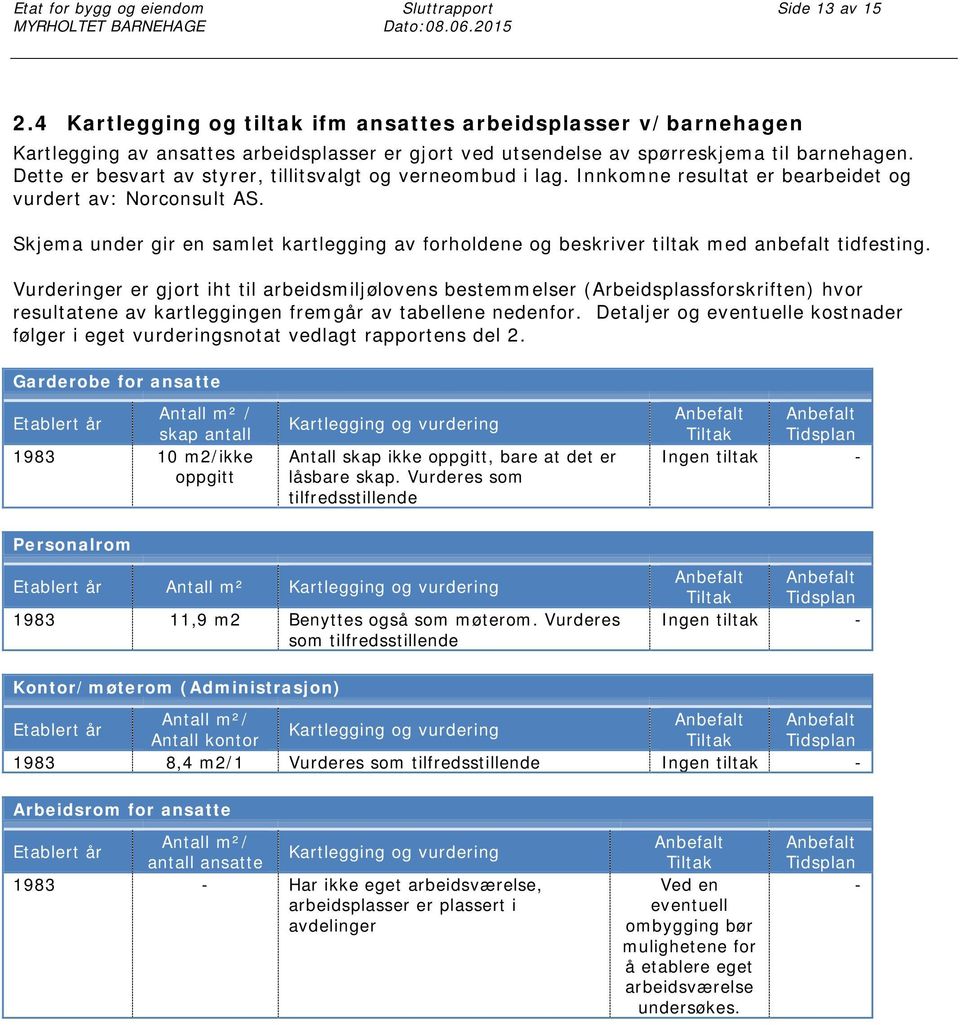 Dette er besvart av styrer, tillitsvalgt og verneombud i lag. Innkomne resultat er bearbeidet og vurdert av: Norconsult AS.