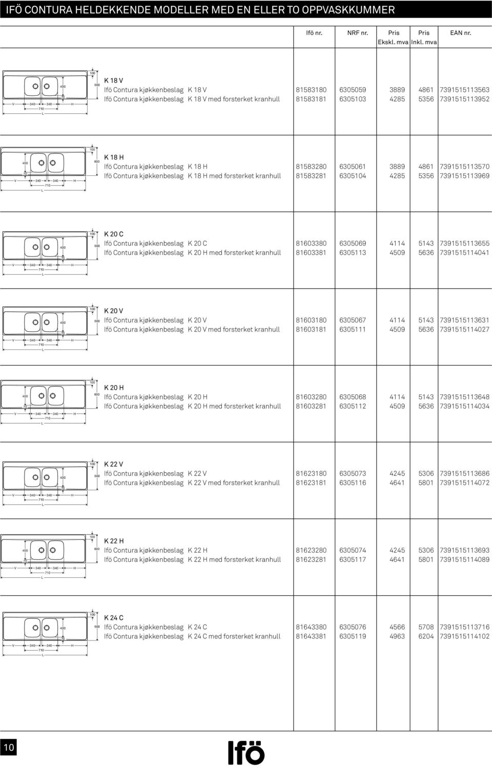 7391515113969 710 K 20 C Ifö Contura kjøkkenbeslag K 20 C 81603380 6305069 4114 5143 7391515113655 Ifö Contura kjøkkenbeslag K 20 med forsterket kranhull 81603381 6305113 4509 5636 7391515114041 710