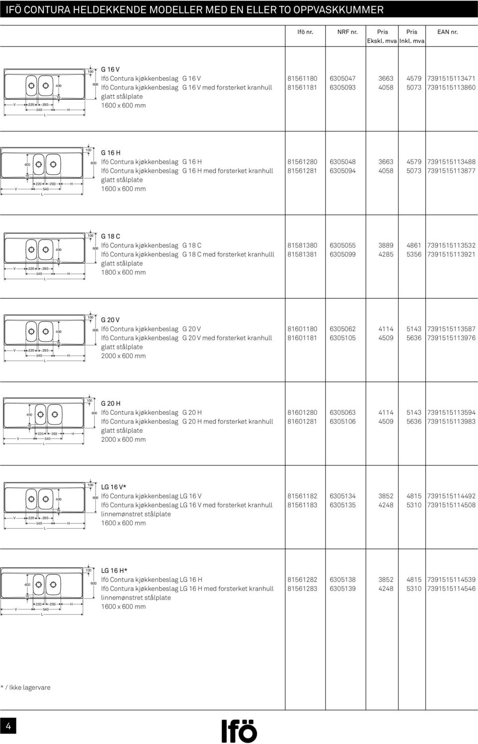 6305094 4058 5073 7391515113877 1 x mm 220 293 G 18 C Ifö Contura kjøkkenbeslag G 18 C 81581380 6305055 3889 4861 7391515113532 Ifö Contura kjøkkenbeslag G 18 C med forsterket kranhulll 81581381