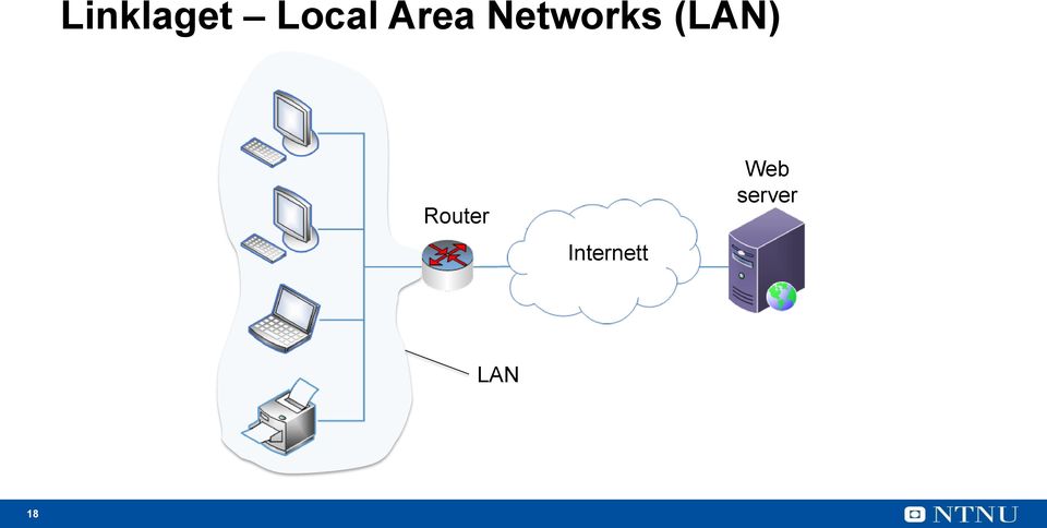 Networks (LAN)