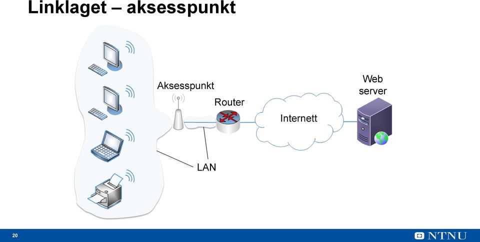 Aksesspunkt