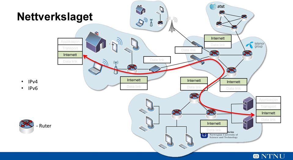 Transport IPv4