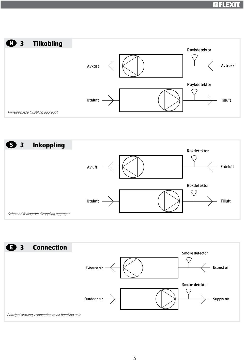 alarm connector Avluft NO NO 0 Frånluft Rökdetektor Uteluft Tilluft Schematisk diagram tilkoppling aggregat Operating voltage 0V A (