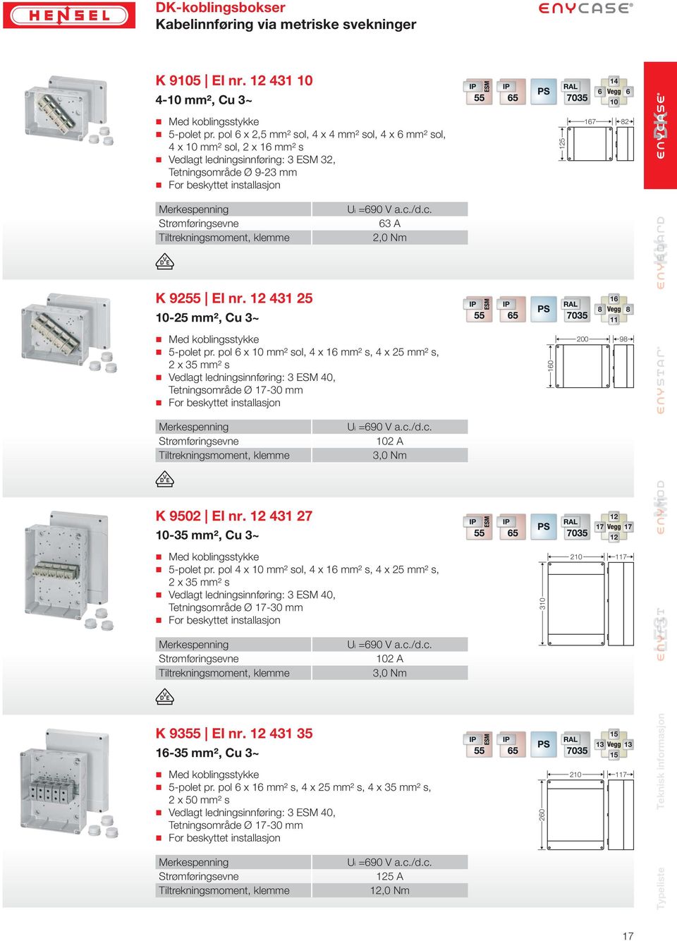 12 431 25 16 10-25 mm², Cu 3~ Med koblingsstykke 5-polet pr.