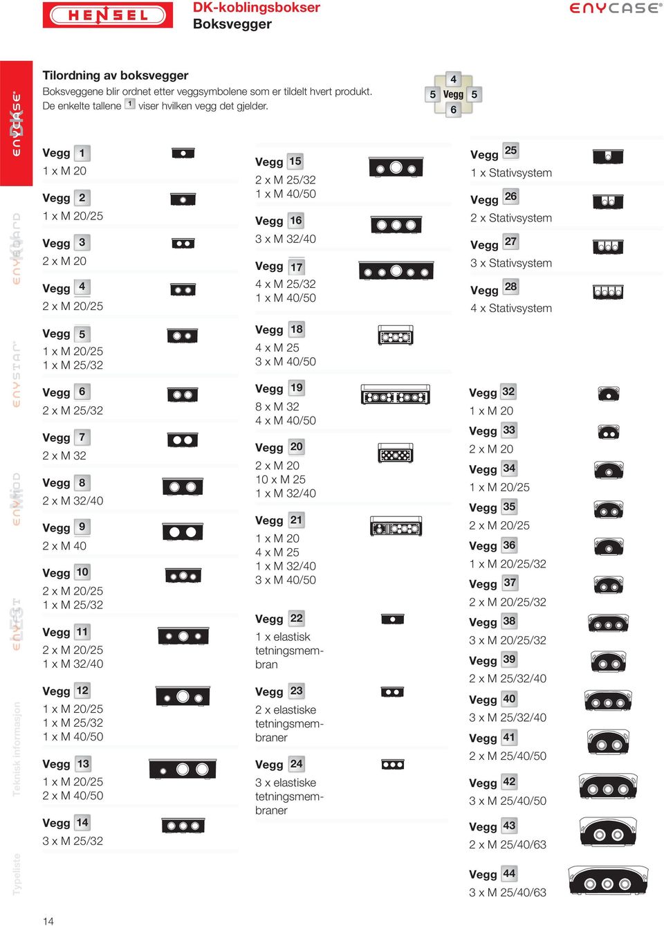 25/32 Vegg 11 2 x M 20/25 1 x M 32/40 Vegg 12 1 x M 20/25 1 x M 25/32 1 x M 40/50 Vegg 13 1 x M 20/25 2 x M 40/50 Vegg 14 3 x M 25/32 Vegg 15 2 x M 25/32 1 x M 40/50 Vegg 16 3 x M 32/40 Vegg 17 4 x M