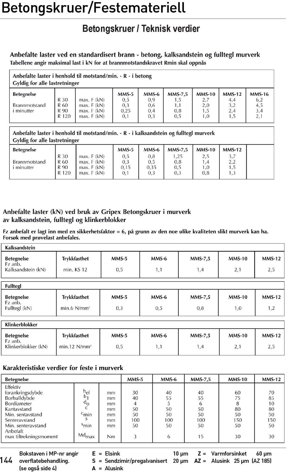 (se også side 4) E = Elsink S = Sendzimir/pregalvanisert A