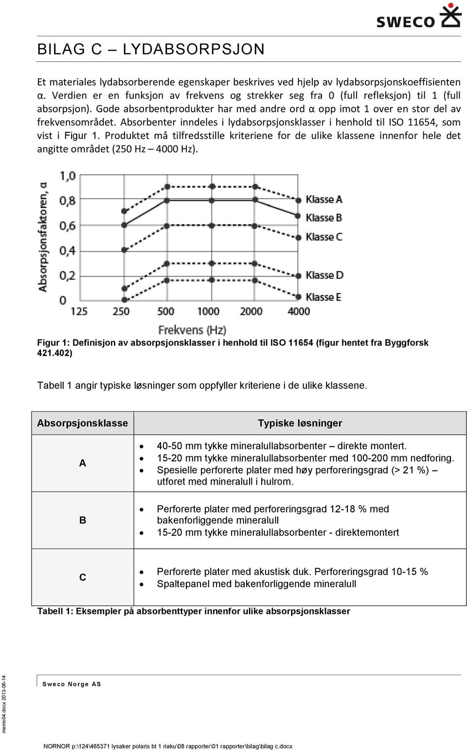 Absorbenter inndeles i lydabsorpsjonsklasser i henhold til ISO 11654, som vist i Figur 1.