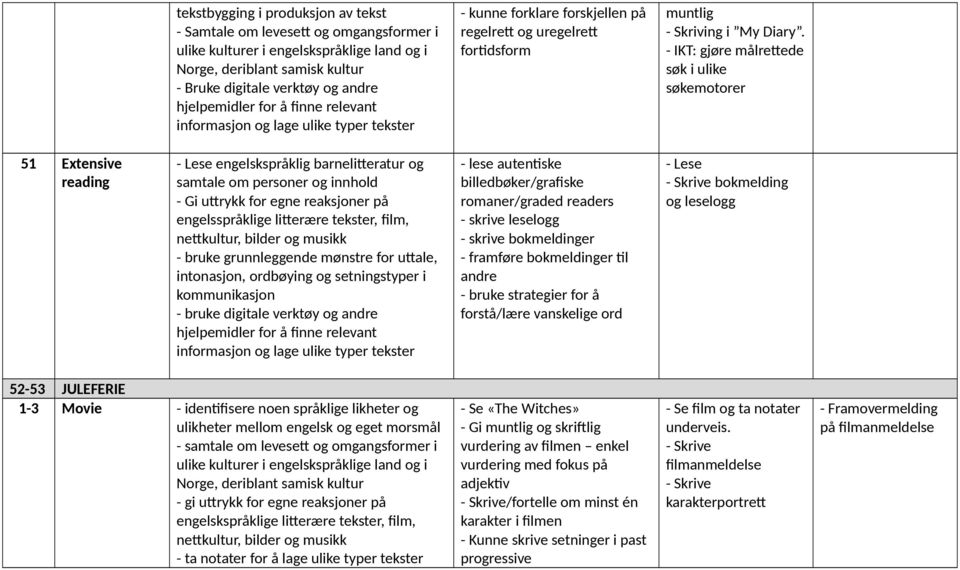 - IKT: gjøre målrettede søk i ulike søkemotorer 51 Extensive reading - Lese engelskspråklig barnelitteratur og samtale om personer og innhold - bruke grunnleggende mønstre for uttale, - lese