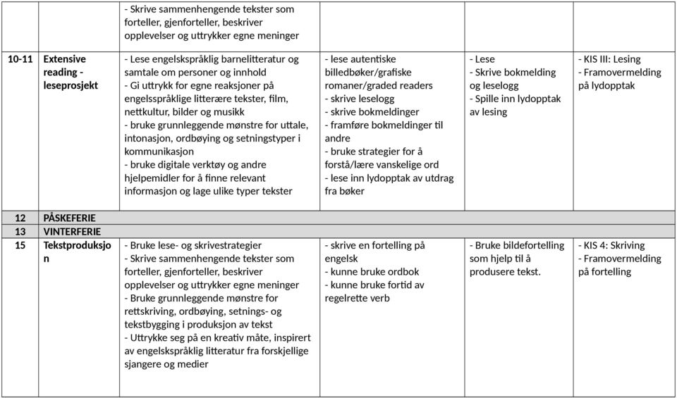 Skrive bokmelding og leselogg - Spille inn lydopptak av lesing - KIS III: Lesing på lydopptak 12 PÅSKEFERIE 13 VINTERFERIE 15 Tekstproduksjo n - Bruke lese- og skrivestrategier tekstbygging i