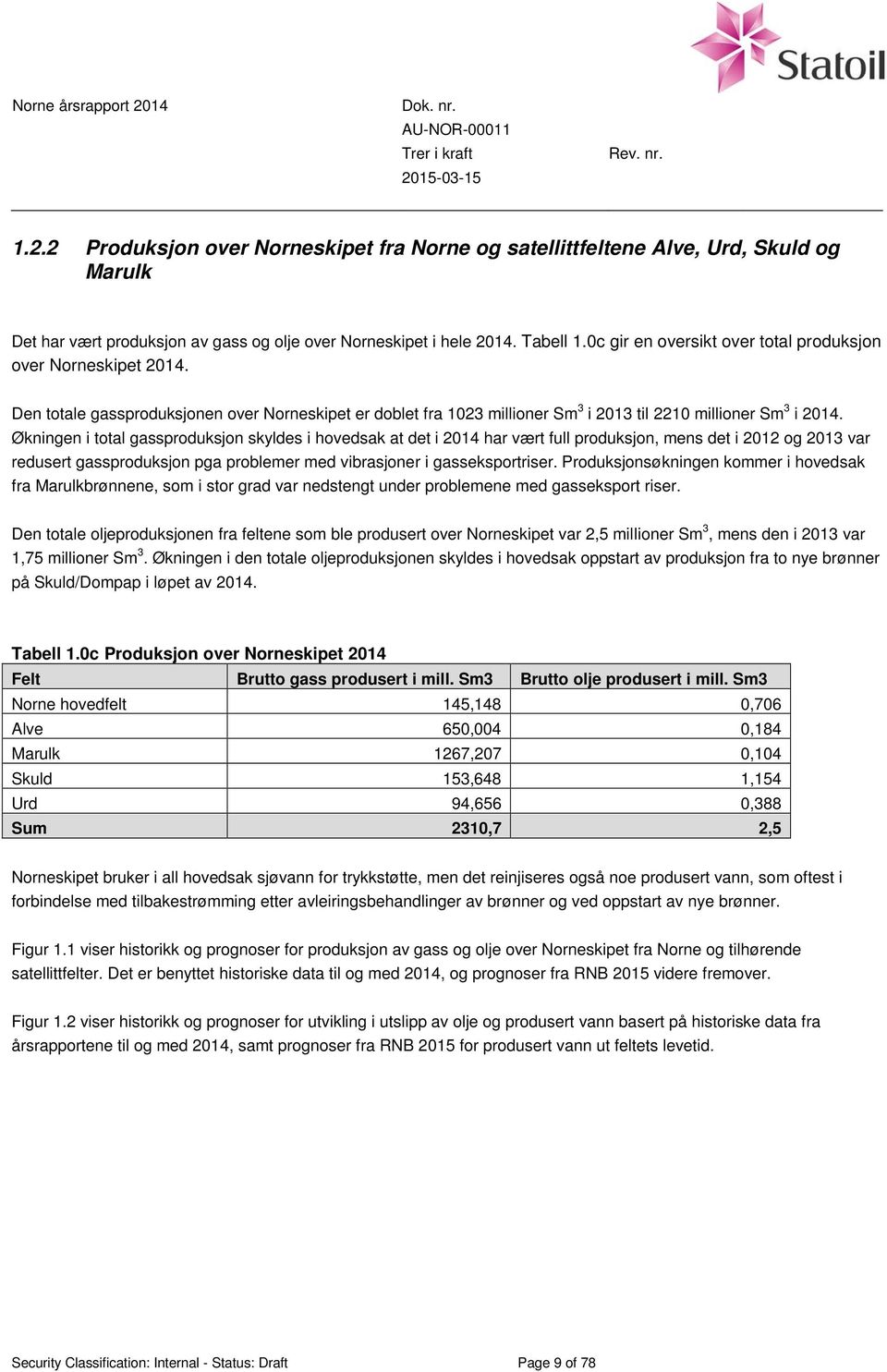 Økningen i total gassproduksjon skyldes i hovedsak at det i 2014 har vært full produksjon, mens det i 2012 og 2013 var redusert gassproduksjon pga problemer med vibrasjoner i gasseksportriser.