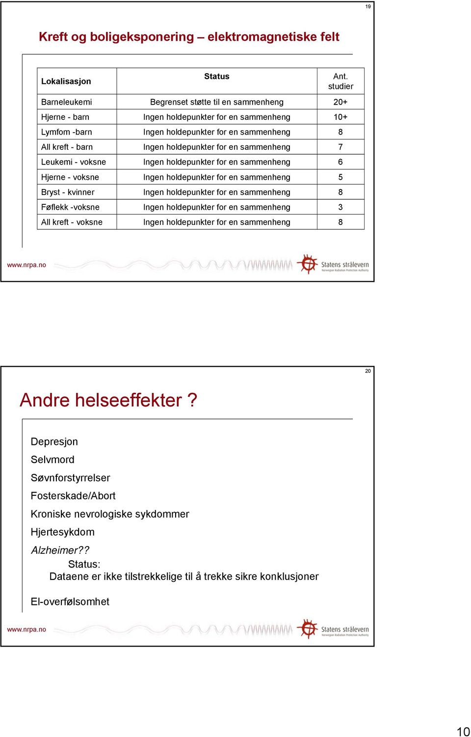 holdepunkter for en sammenheng 7 Leukemi - voksne Ingen holdepunkter for en sammenheng 6 Hjerne - voksne Ingen holdepunkter for en sammenheng 5 Bryst - kvinner Ingen holdepunkter for en sammenheng 8