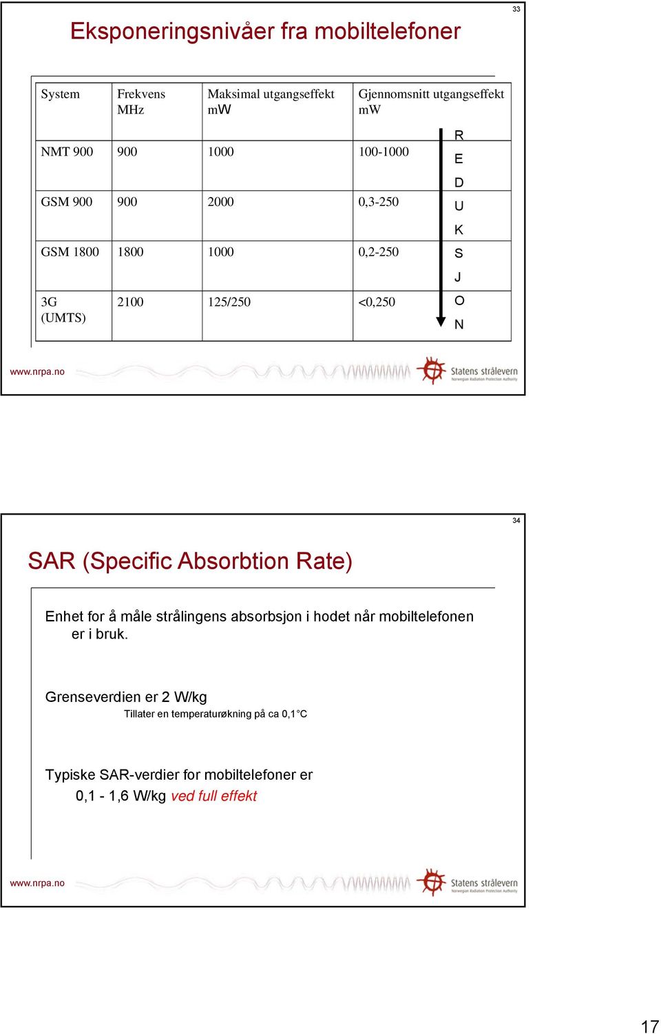 34 SAR (Specific Absorbtion Rate) Enhet for å måle strålingens absorbsjon i hodet når mobiltelefonen er i bruk.