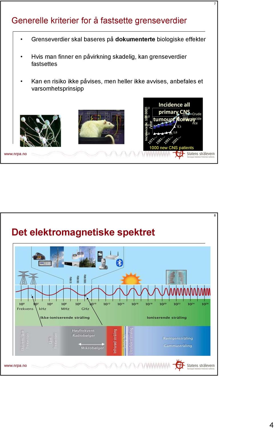 avvises, anbefales et varsomhetsprinsipp 30,0 Incidence pr.