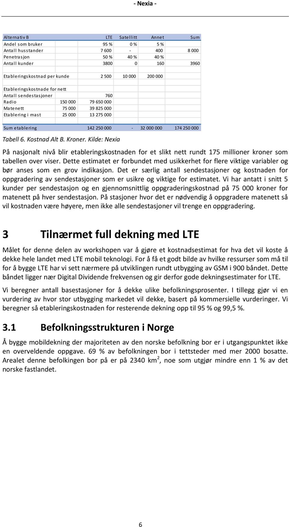 Tabell 6. Kostnad Alt B. Kroner. Kilde: Nexia På nasjonalt nivå blir etableringskostnaden for et slikt nett rundt 175 millioner kroner som tabellen over viser.