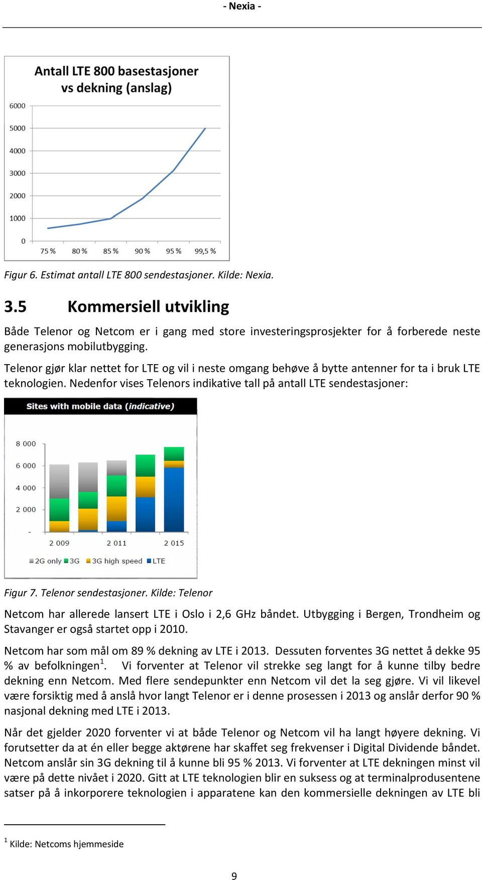 Telenor gjør klar nettet for LTE og vil i neste omgang behøve å bytte antenner for ta i bruk LTE teknologien. Nedenfor vises Telenors indikative tall på antall LTE sendestasjoner: Figur 7.