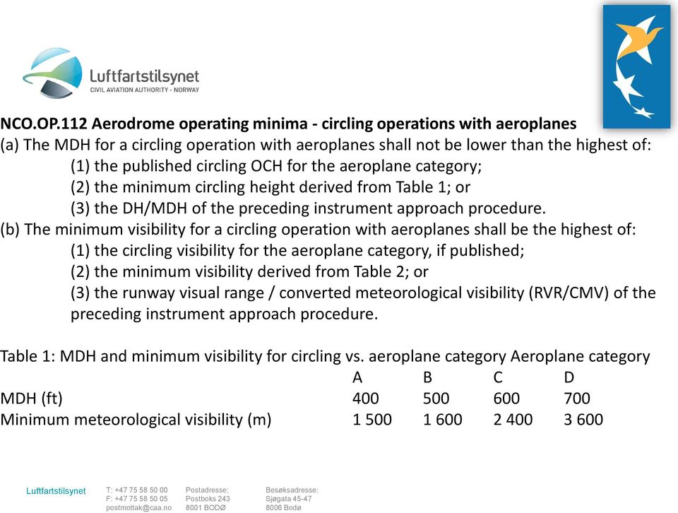 the aeroplane category; (2) the minimum circling height derived from Table 1; or (3) the DH/MDH of the preceding instrument approach procedure.