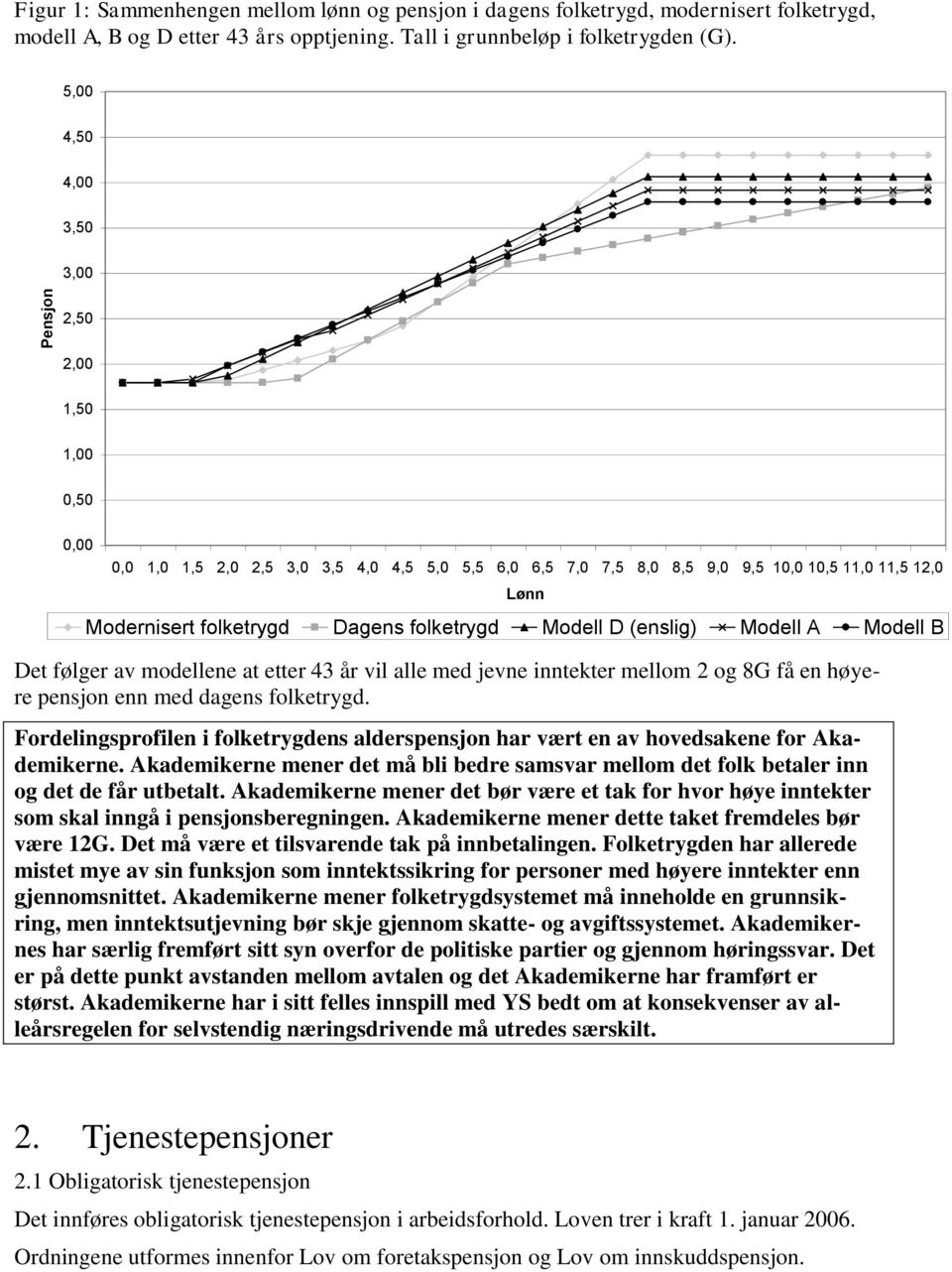 folketrygd Modell D (enslig) Modell A Modell B Det følger av modellene at etter 43 år vil alle med jevne inntekter mellom 2 og 8G få en høyere pensjon enn med dagens folketrygd.