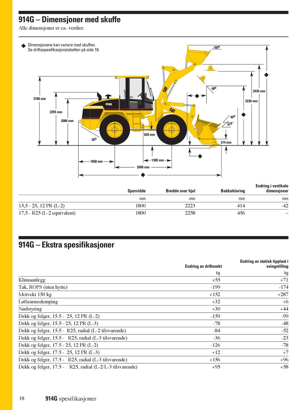 (L-2 equivalent) 1800 2258 456 914G Ekstra spesifikasjoner Endring av driftsvekt Endring av statisk tipplast i svingstilling kg kg Klimaanlegg +55 +71 Tak, ROPS (uten hytte) -199-174 Motvekt 150 kg