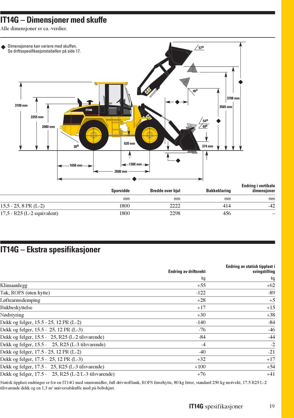 (L-2 equivalent) 1800 2298 456 IT14G Ekstra spesifikasjoner Endring av driftsvekt Endring av statisk tipplast i svingstilling kg kg Klimaanlegg +55 +62 Tak, ROPS (uten hytte) -122-89 Løftearmsdemping