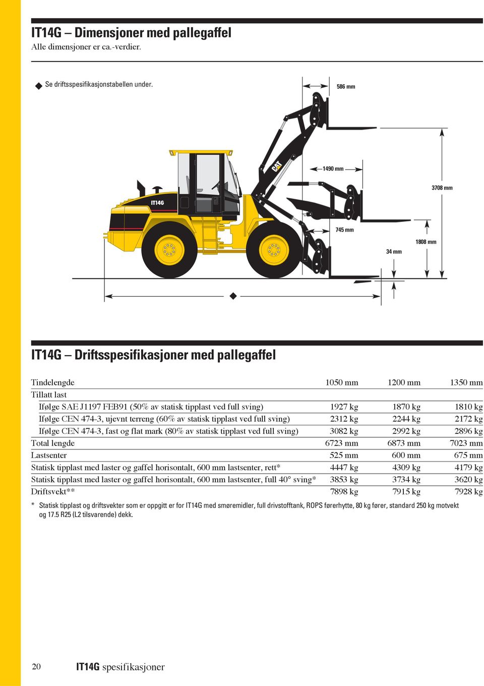 1810 kg Ifølge CEN 474-3, ujevnt terreng (60% av statisk tipplast ved full sving) 2312 kg 2244 kg 2172 kg Ifølge CEN 474-3, fast og flat mark (80% av statisk tipplast ved full sving) 3082 kg 2992 kg