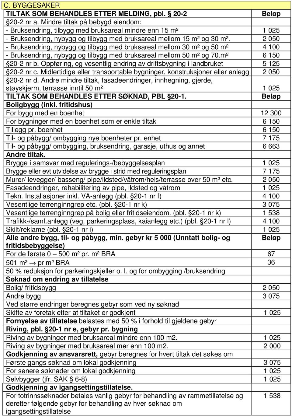 2 050 - Bruksendring, nybygg og tilbygg med bruksareal mellom 30 m² og 50 m² 4 100 - Bruksendring, nybygg og tilbygg med bruksareal mellom 50 m² og 70.m² 6 150 20-2 nr b.