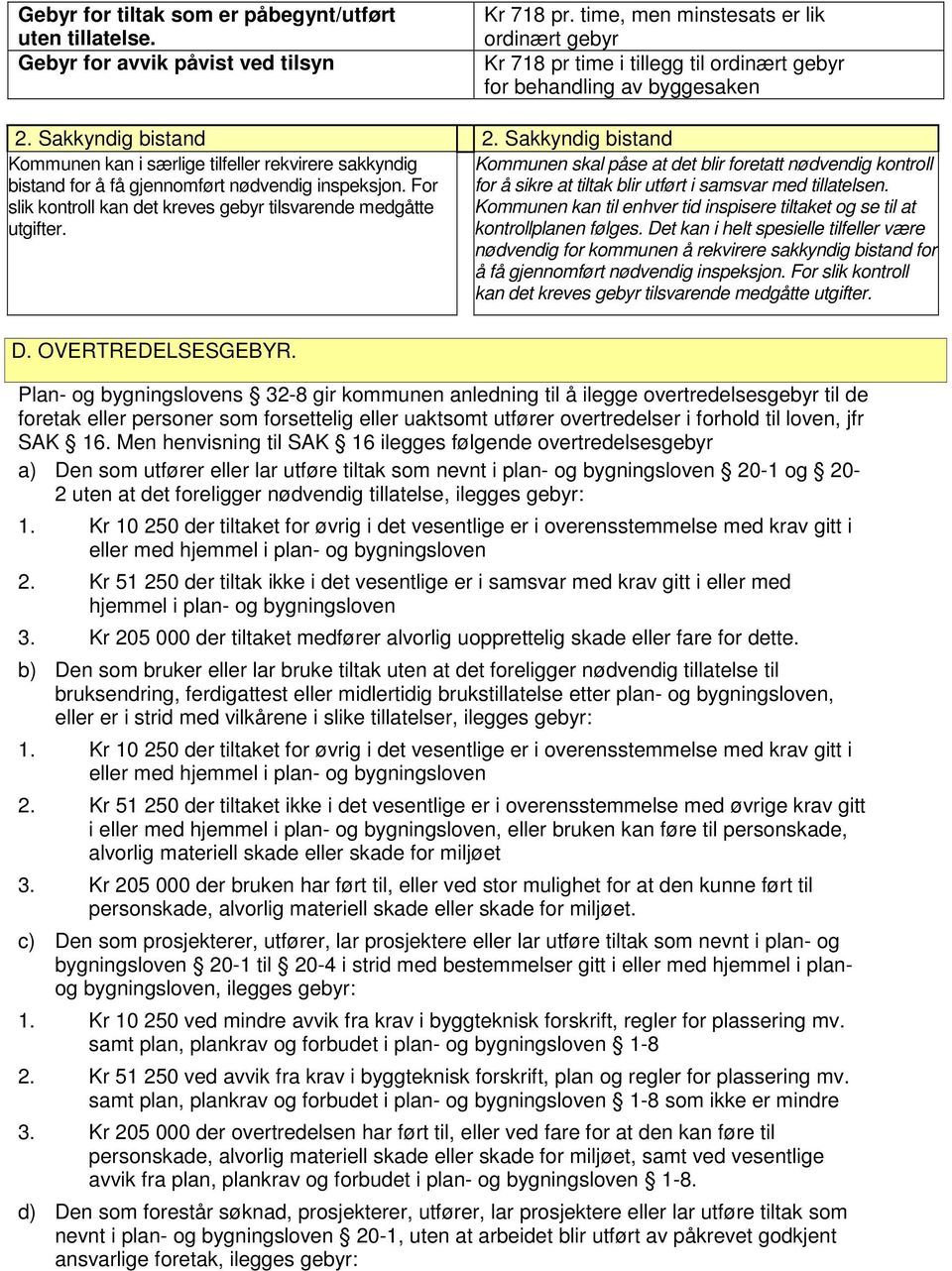 Sakkyndig bistand Kommunen kan i særlige tilfeller rekvirere sakkyndig Kommunen skal påse at det blir foretatt nødvendig kontroll bistand for å få gjennomført nødvendig inspeksjon.