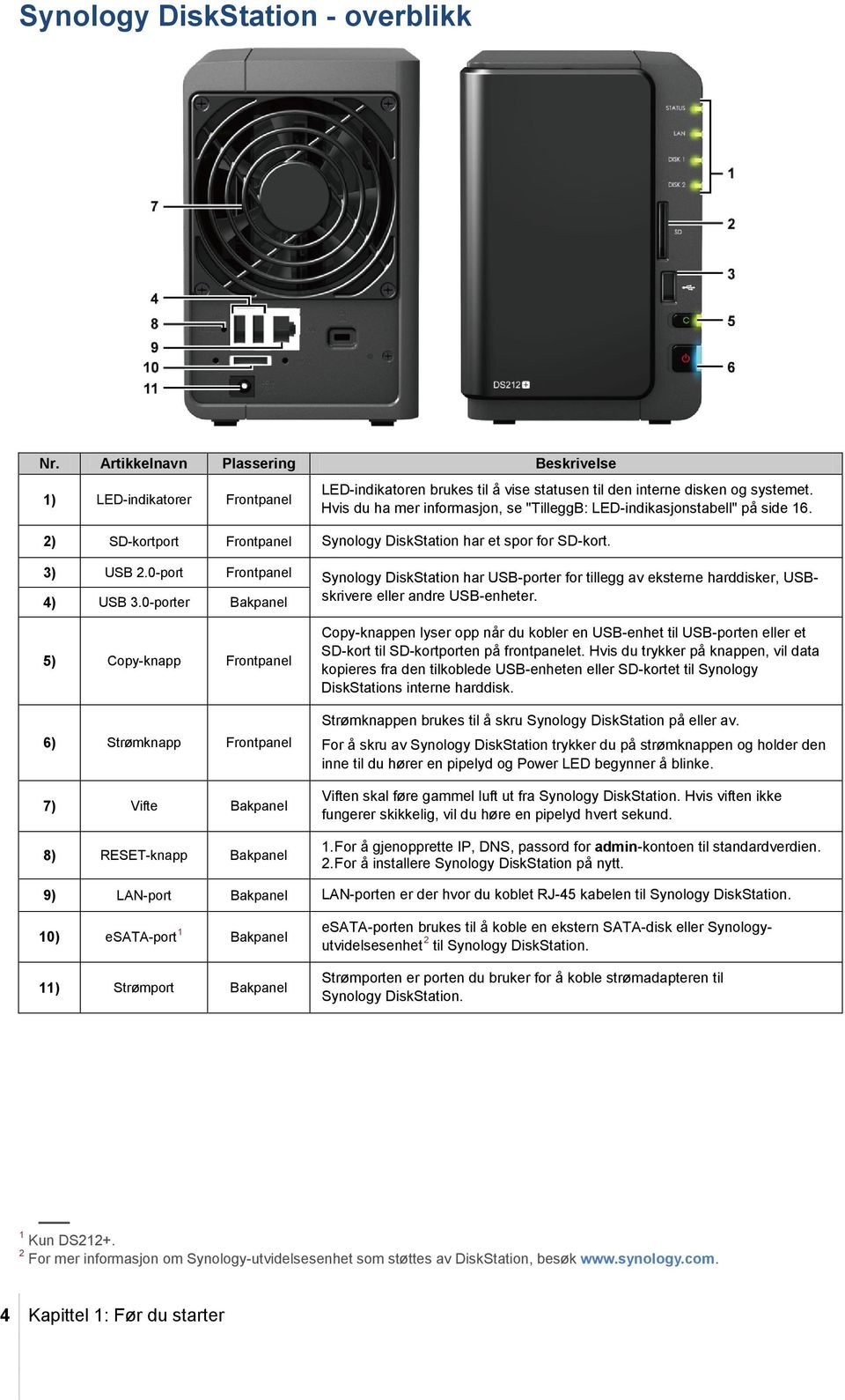 0-port Frontpanel Synology DiskStation har USB-porter for tillegg av eksterne harddisker, USBskrivere 4) USB 3.0-porter Bakpanel eller andre USB-enheter.