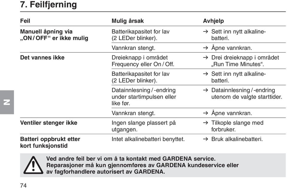 Datainnlesning / -endring v Datainnlesning / -endring under startimpulsen eller utenom de valgte starttider. like før. Vannkran stengt. v Åpne vannkran.