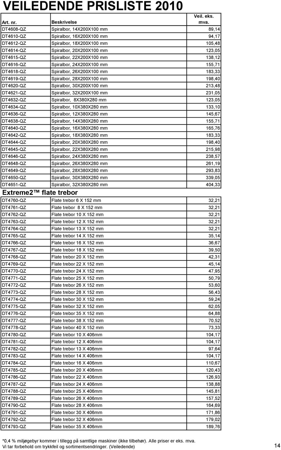 32X200X100 mm 231,05 DT4632-QZ Spiralbor, 8X380X280 mm 123,05 DT4634-QZ Spiralbor, 10X380X280 mm 133,10 DT4636-QZ Spiralbor, 12X380X280 mm 145,67 DT4638-QZ Spiralbor, 14X380X280 mm 155,71 DT4640-QZ