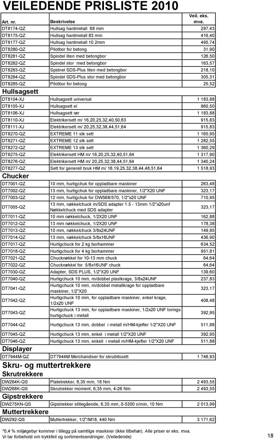 25,52 Hullsagsett DT8104-XJ Hullsagsett universal 1 183,88 DT8105-XJ Hullsagsett el 960,50 DT8106-XJ Hullsagsett rør 1 183,88 DT8110-XJ Elektrikersett m/ 16,20,25,32,40,50,63 915,83 DT8111-XJ