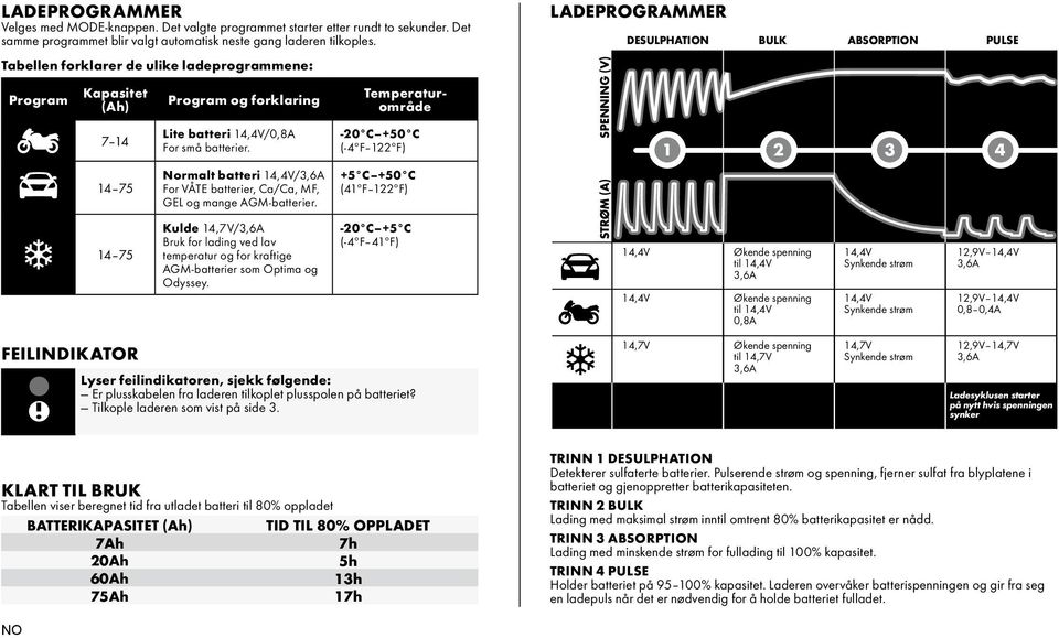 Normalt batteri 14,4V/3,6A For VÅTE batterier, Ca/Ca, MF, GEL og mange AGM-batterier. Kulde 14,7V/3,6A Bruk for lading ved lav temperatur og for kraftige AGM-batterier som Optima og Odyssey.