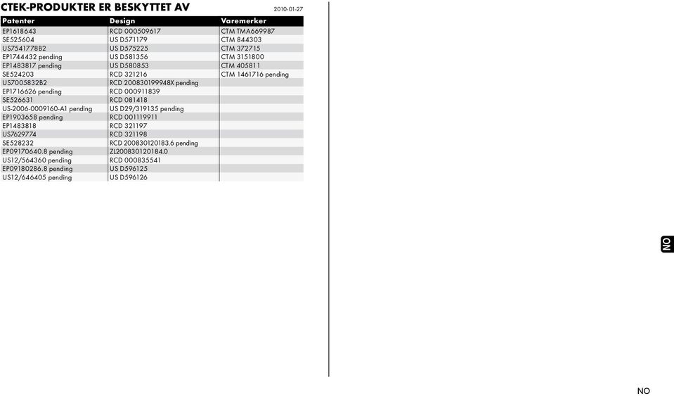 EP1716626 pending RCD 000911839 SE526631 RCD 081418 US-2006-0009160-A1 pending US D29/319135 pending EP1903658 pending RCD 001119911 EP1483818 RCD 321197 US7629774 RCD
