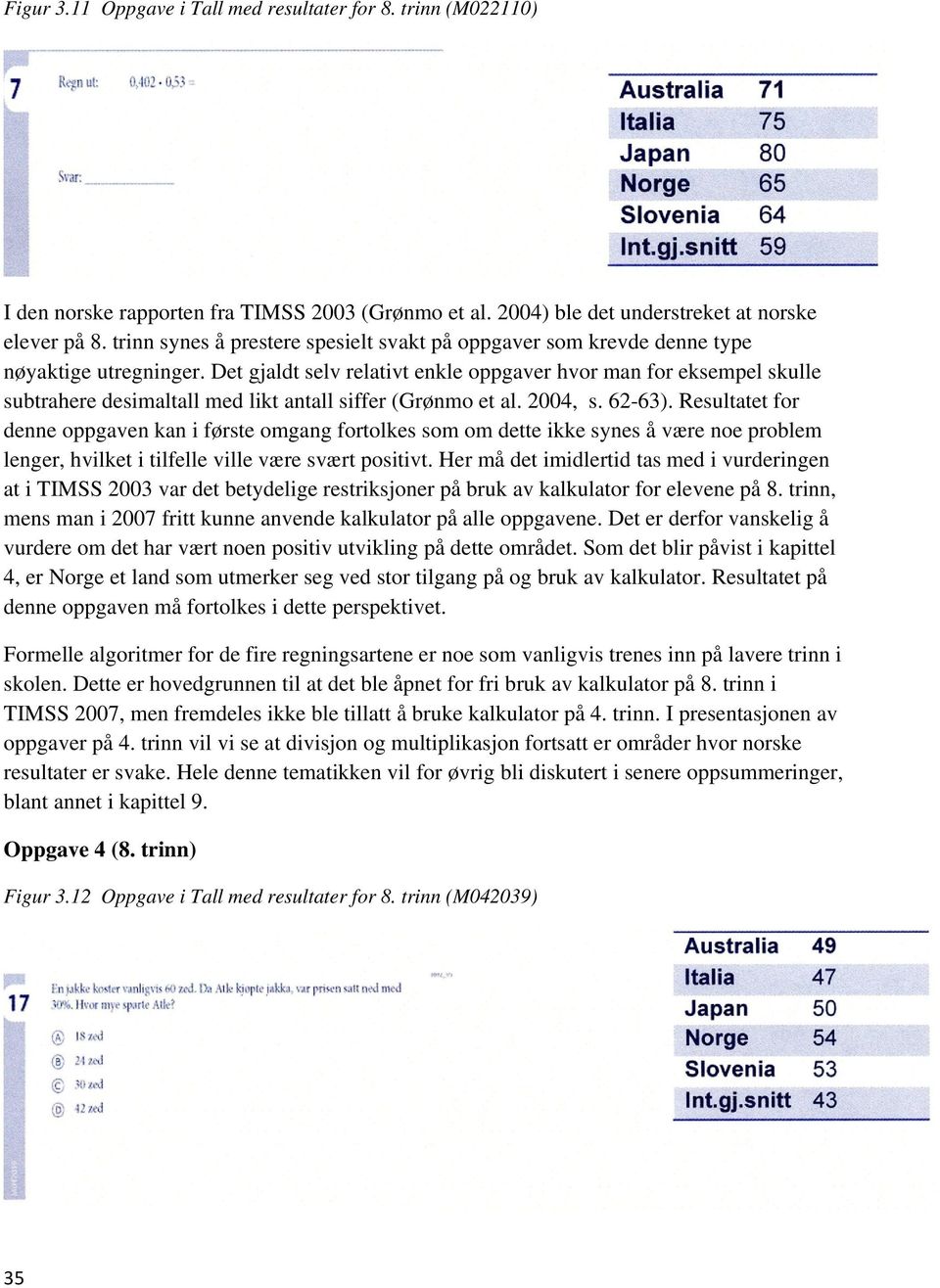 Det gjaldt selv relativt enkle oppgaver hvor man for eksempel skulle subtrahere desimaltall med likt antall siffer (Grønmo et al. 2004, s. 62-63).