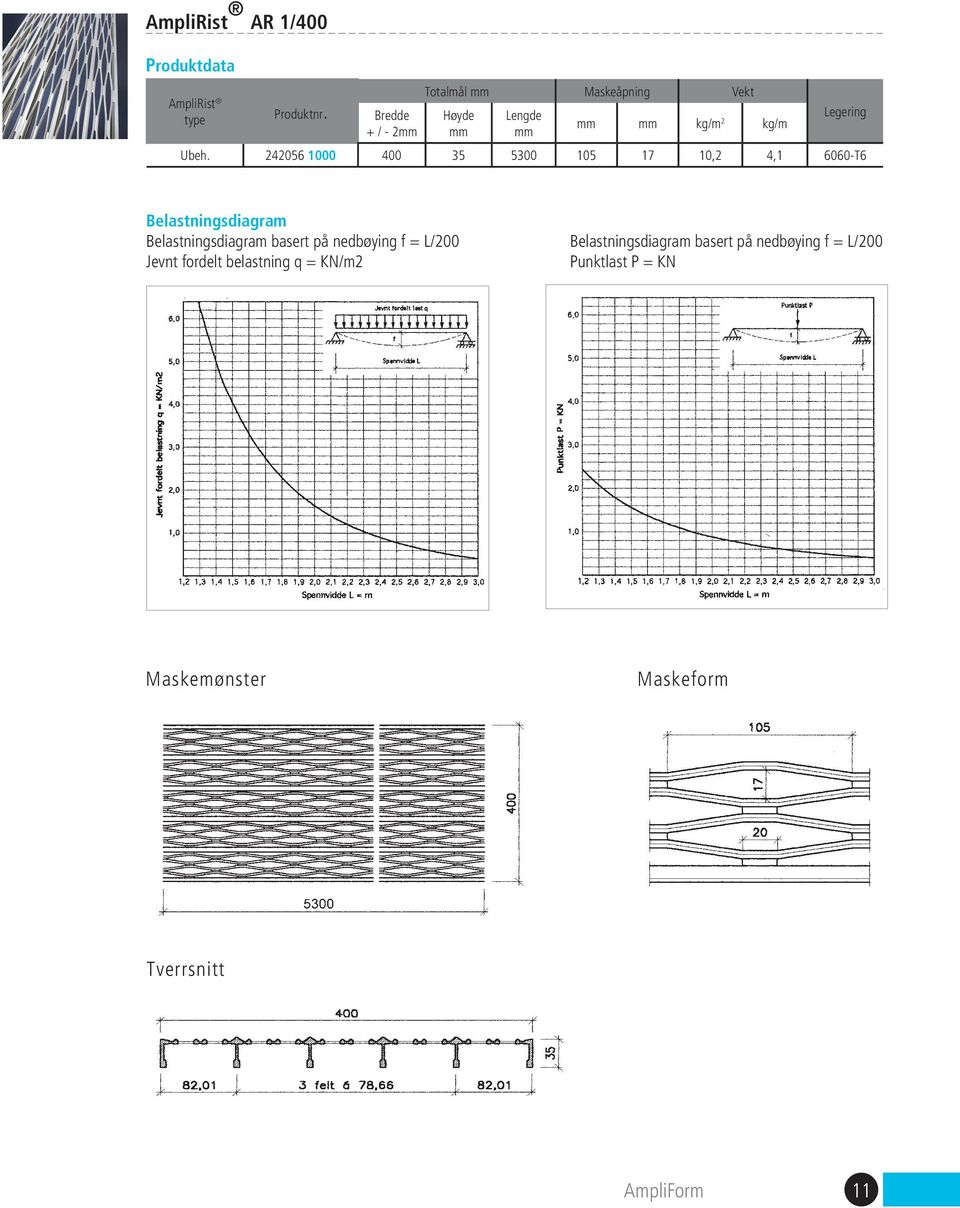 242056 1000 400 35 5300 105 17 10,2 4,1 6060-T6 Belastningsdiagram Belastningsdiagram basert på