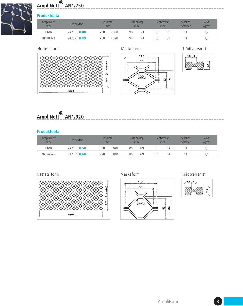 242051 1009 750 6390 96 53 116 69 11 3,2 Vekt kg/m 3 Nettets form Maskeform Trådtverrsnitt AmpliNett AN1/920 Produktdata