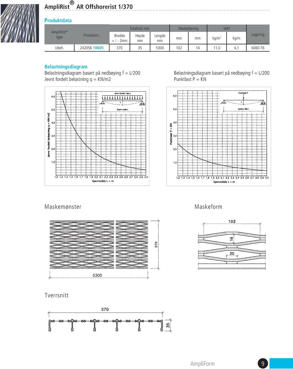 242056 10605 370 35 5300 102 14 11,0 4,1 6060-T6 Belastningsdiagram Belastningsdiagram basert på