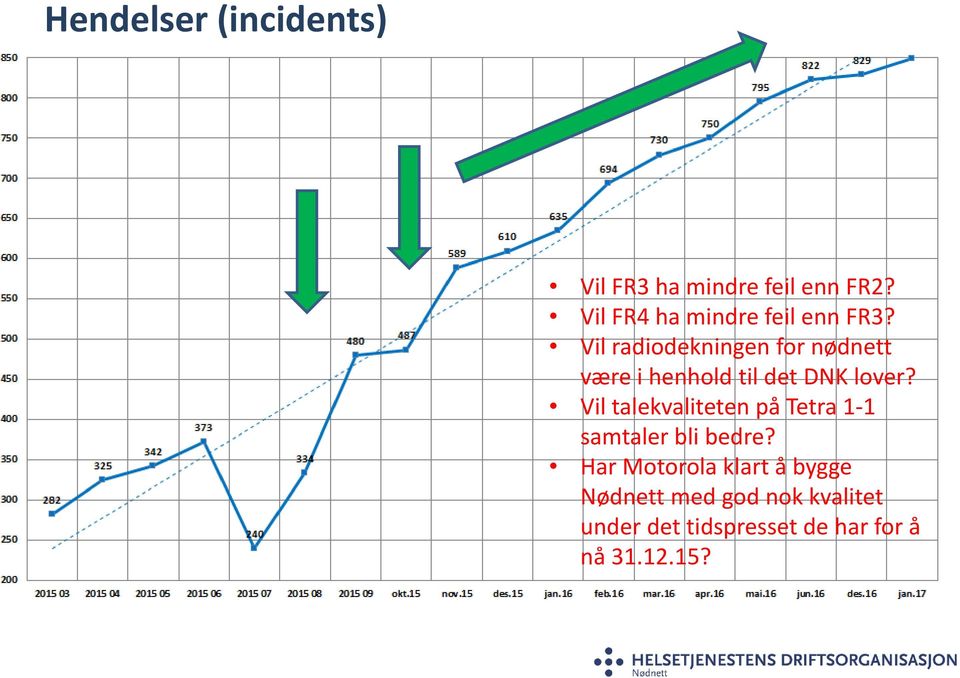 Vil radiodekningen for nødnett være i henhold til det DNK lover?