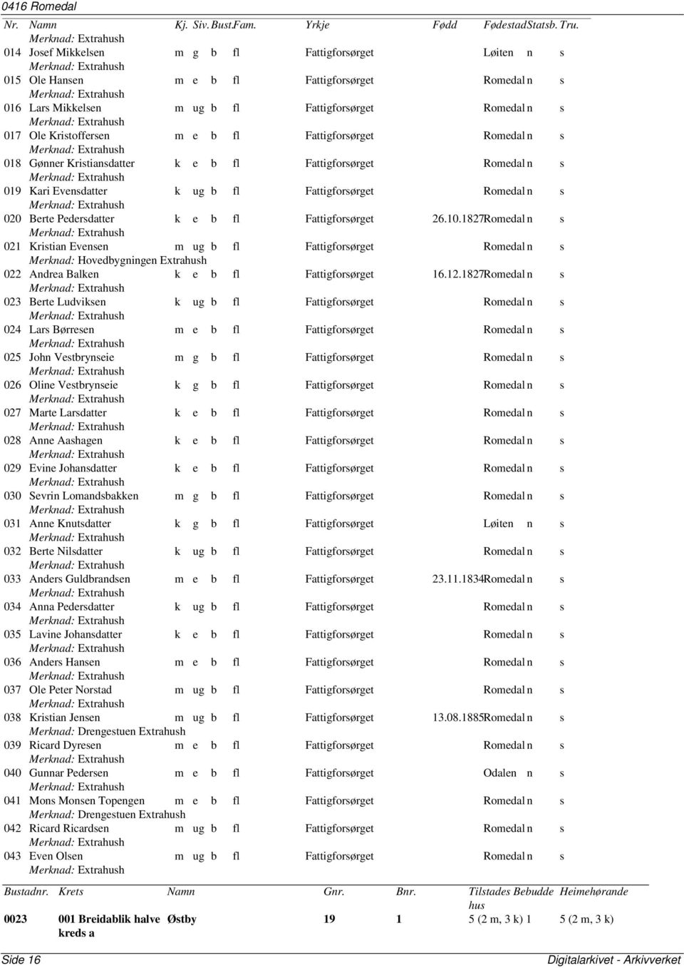 Merknad: Extrahush 019 Kari Evensdatter k ug b fl Fattigforsørget Romedal n s Merknad: Extrahush 020 Berte Pedersdatter k e b fl Fattigforsørget 26.10.