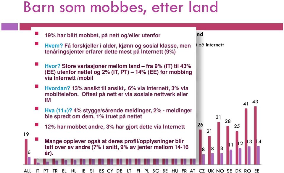 Store variasjoner mellom land fra 9% (IT) til 43% (EE) utenfor nettet og 2% (IT, PT) 14% (EE) for mobbing via Internett /mobil 19 6 Hvordan?