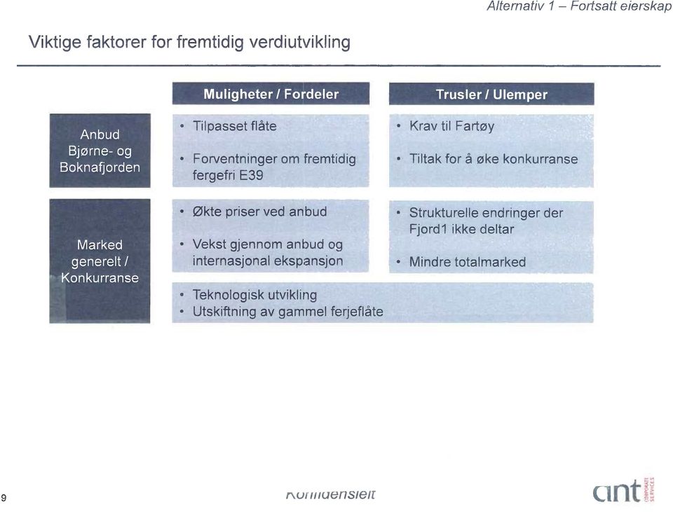 konkurranse Marked generelt / Konkurranse Økte priser ved anbud Vekst gjennom anbud og internasjonal ekspansjon