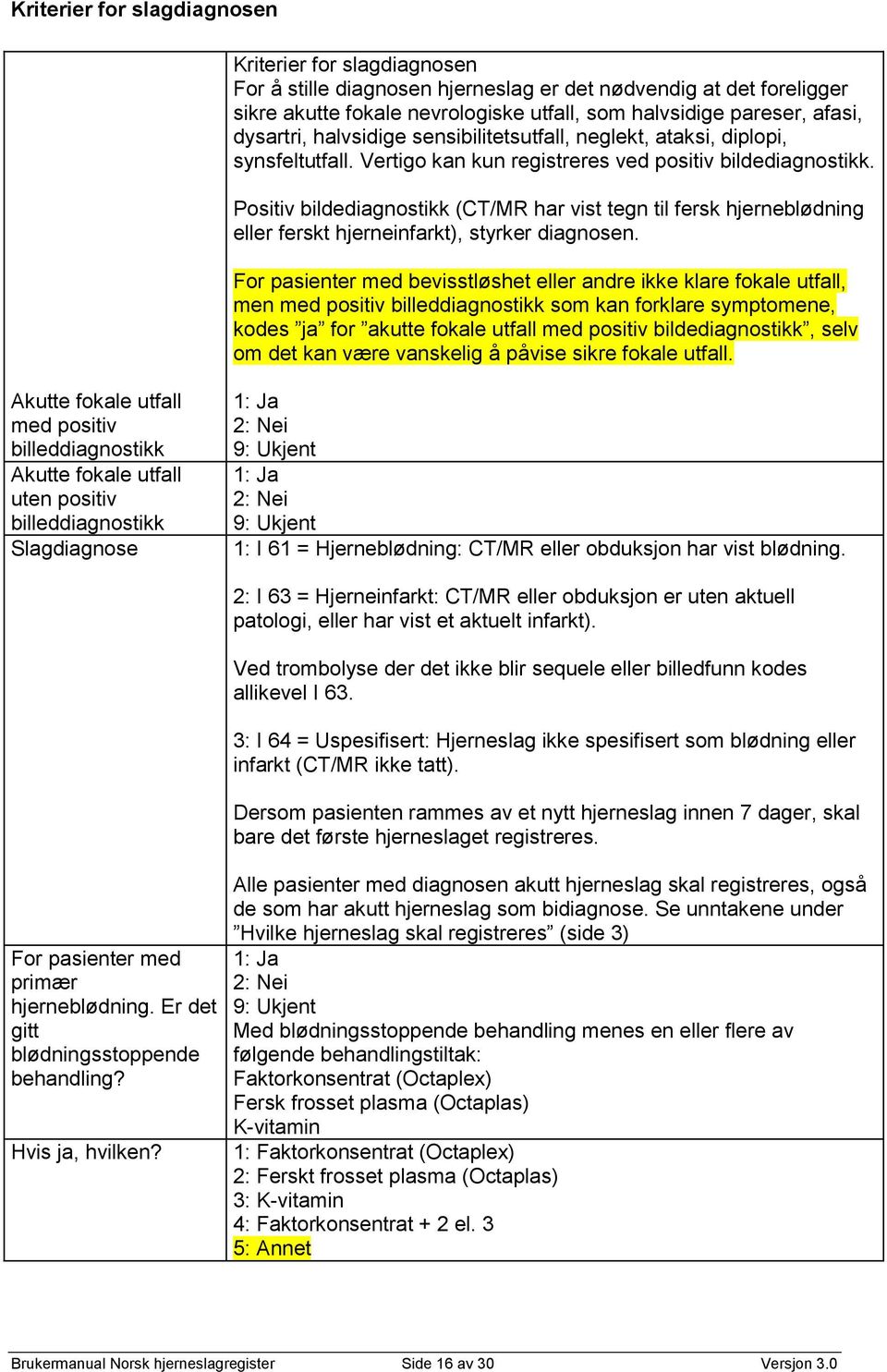 Positiv bildediagnostikk (CT/MR har vist tegn til fersk hjerneblødning eller ferskt hjerneinfarkt), styrker diagnosen.