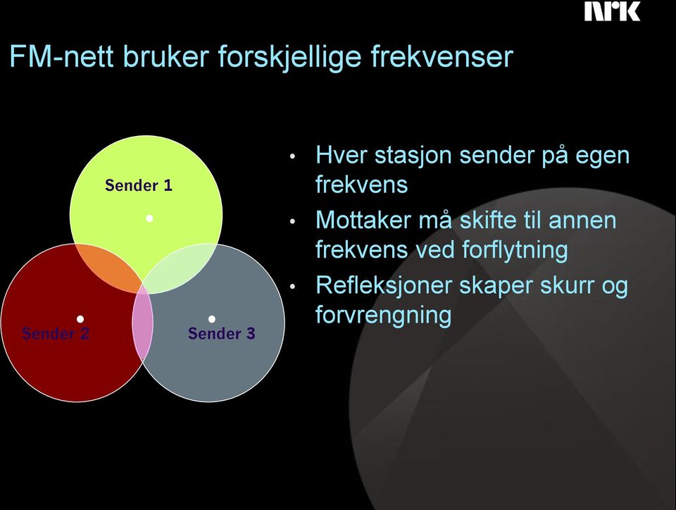 frekvens Mottaker må skifte til annen frekvens